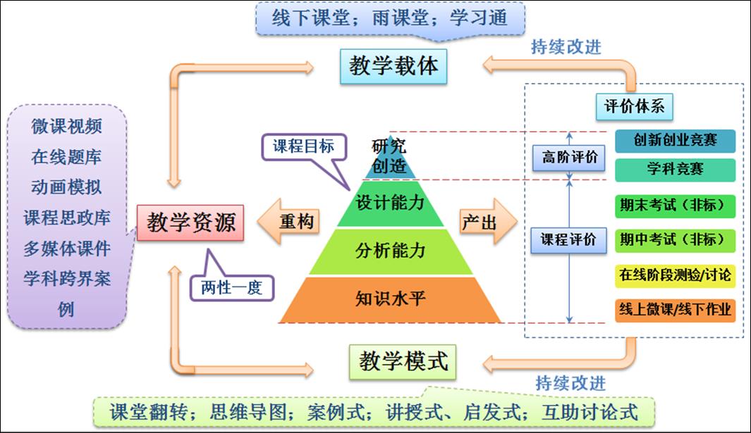 图示 描述已自动生成 图示 描述已自动生成